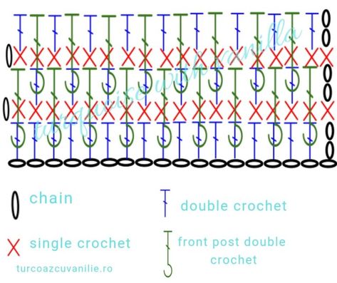 Crochet Alpine Stitch Diagram, How To Crochet Alpine Stitch, Alpine Stitch Crochet Free Pattern, Crochet Stitch Diagram Charts, Crochet Diagram Charts, Alpine Stitch Crochet Blanket, Alpine Crochet Stitch, Alpine Stitch Crochet, Crochet Alpine Stitch