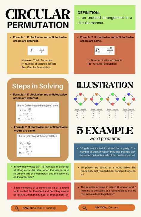 (Infographic Math Template) Definition, Formulas, Steps in Solving, Illustration, and examples of Circular Permutations. Math Infographic, Math Template, Distance Formula, Magazine Layout Design, Business Infographic, Visual Representation, Magazine Layout, Infographic Design, Logic