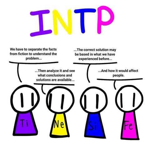 Intp Relationship Dynamics, Intp 5w4, Intp Relationships, Intp Things, Istp Personality, Intp Personality Type, Intp T, Intp Personality, Mbti Relationships