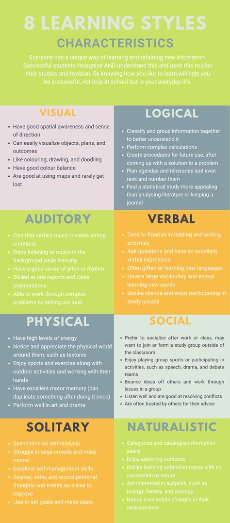 #learning #learningstyles # characteristics #teaching Learning Types, Learning Style Quiz, Meta Learning, Learning How To Learn, Improve Brain Power, English Knowledge, Auditory Learners, Machine Learning Deep Learning, English Transition Words