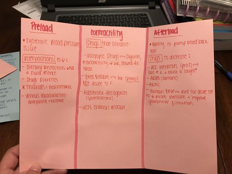 Preload and Afterload Preload And Afterload Nursing, Emt Study, Pt School, Nurse Skills, Nclex Prep, Cardiac Nursing, Nursing School Survival, Critical Care Nursing, Respiratory Therapy