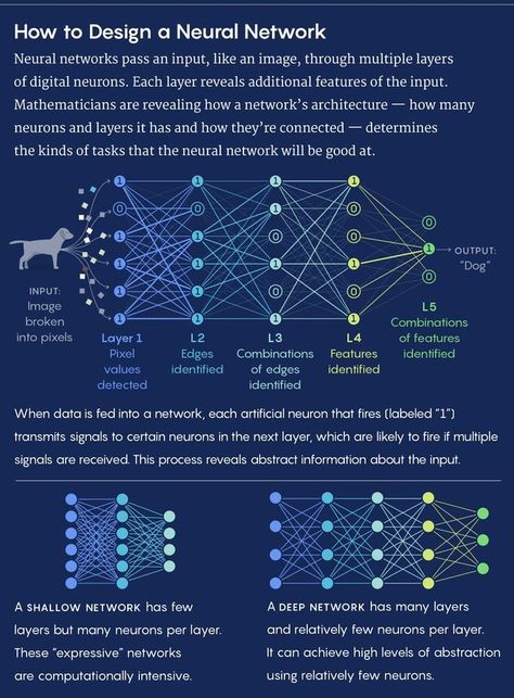 For more information and details check this 👉 www.linktr.ee/RonaldvanLoon Statistics Math, Recommender System, Code Programming, Machine Learning Deep Learning, Data Science Learning, Artificial Neural Network, Computer Coding, Neural Network, Computer Basics