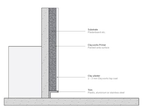 Shadow Gap Skirting Detail, Skirting Detail, Skirting Design, Floor Detail, Furniture Details Drawing, Floor Skirting, Baseboard Styles, Shadow Gap, Floor Moulding