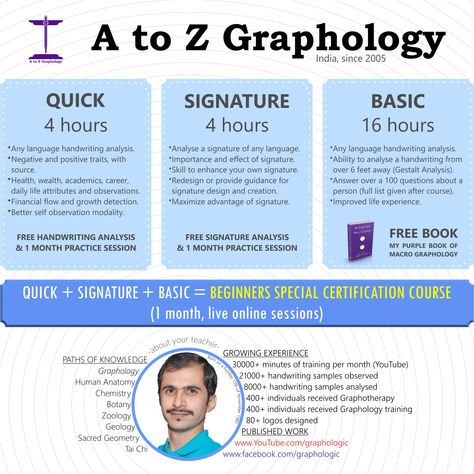 course, graphology Graphology Analysis Handwriting, Signature Analysis, Handwriting Signature, Handwriting Analysis, Positive Traits, Teaching English Grammar, 100 Questions, English Grammar, Teaching English