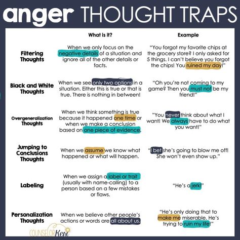 Want to help kids with anger? Practice these 5 big skills together to help them identify and deal with anger when they face it! Dealing With Anger Coping Skills, How To Deal With Anger, Anger Volcano, Anger Release, Anger Coping Skills, Anger Iceberg, Counselling Resources, Deal With Anger, Therapy Thoughts