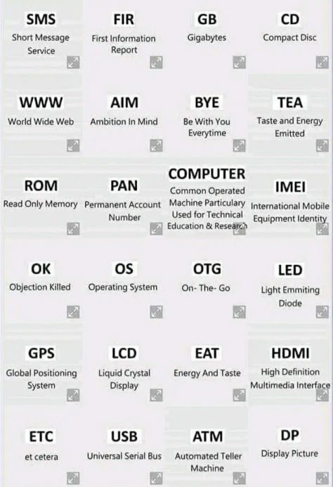 Abriviation Words, Computer Full Form Chart, Sms Language, Study Flashcards, Computer Basic, Amazing Facts For Students, Essay Writing Skills, General Knowledge Book, Learn Facts