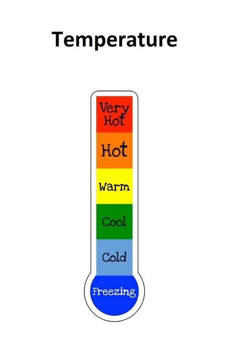 Temperature Activities For Kids, Temperature Aesthetic, Weather Worksheets For Kids, Temperature Worksheet, Measurement Math Centers, Weather For Kids, Ivan Cruz, Weather Like Today, Teaching Weather