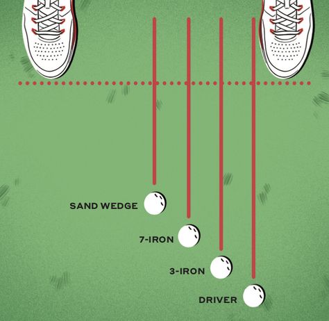 This cheat sheet will tell you whether your ball position is messing up your golf swing. Golf Cheat Sheet, Golf Hacks, Golf 101, Golf Basics, Golf Techniques, Golf Stance, Golf Inspiration, Golf Magazine, Sport Golf