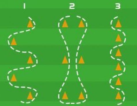 Kids Soccer Drills, Coaching Kids Soccer, Soccer Dribbling Drills, Fun Soccer Drills, Coaching Soccer, Soccer Essentials, Soccer Drills For Kids, Hockey Drills, Soccer Training Drills