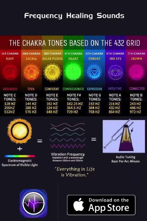 Hertz Frequency Chakra, 256 Hz Frequency, Different Frequencies Meanings, 963 Hz Frequency Benefits, 369 Hz Frequency, Healing Frequencies Hz Chart, 936 Hz Frequency, 369hz Frequency, Fabric Frequency Chart