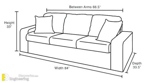 Useful Standard Dimensions For Home Furniture - Engineering Discoveries Furniture Measurements, Ikea Sectional, Couch Dimensions, Sofa Measurements, Cheap Couch, Sofa Dimension, Home Bar Designs, Apartment Sofa, Sofa Set Designs