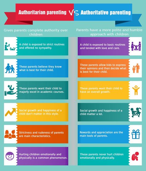 Authoritarian parenting vs. Authoritative parenting #authoritarian #parenting #authoritative #teaching #children #kids #knowledge #education Authoritative Vs Authoritarian, Good Parenting Vs Bad Parenting, Authoritative Parenting Tips, Authorative Parenting Style, Parenting Infographic, Authoritarian Parenting, Authoritative Parenting Style, Authoritative Parenting, Parallel Parenting