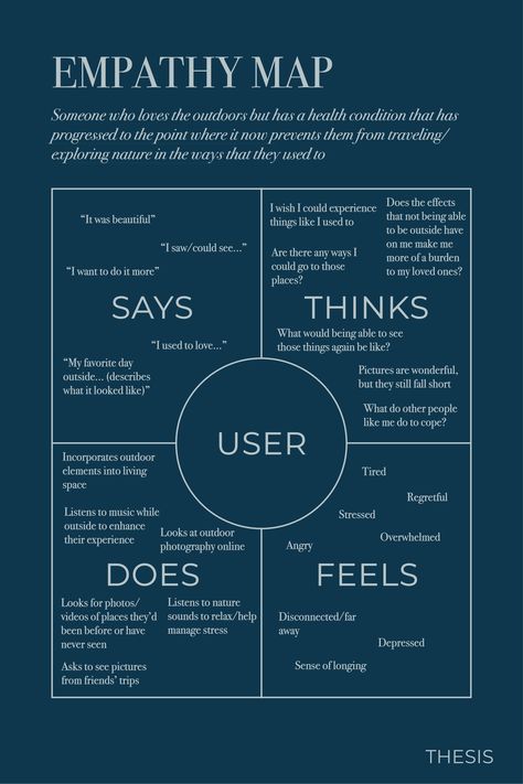 Empathy Map, Empathy Maps, Good Leadership Skills, Leadership Management, Personal Improvement, Business Leadership, Change Management, Critical Thinking Skills, Skills To Learn