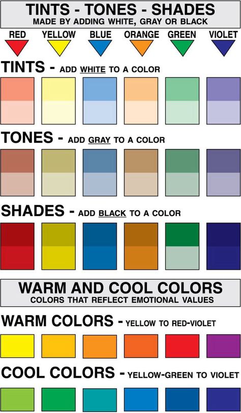 SpaDelic Color Theory Class #spadelic #colortheory #beauty #makeup Colour Wheel Theory, Color Mixing Chart Acrylic, Color Mixing Guide, Mixing Paint Colors, Color Theory Art, Color Mixing Chart, Warm And Cool Colors, Art Theory, Color Psychology