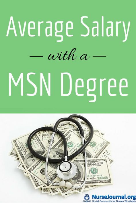 Masters In Nursing, Nurse Education, Nclex Study Plan, Community Nursing, Importance Of Time Management, Best Nursing Schools, Nursing Programs, Nursing Tips, Nursing Degree