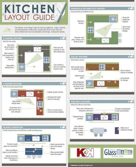 Double Row Kitchen Cabinets, Oven In Island Kitchen Layout, Kitchen Into Dining Room Layout, Small Restaurant Kitchen Design Layout, Kitchen With Island And Peninsula, Small Kitchen With Peninsula Layout, Kitchen Floor Plans With Island Layout, Ideal Kitchen Layout, U Shaped Kitchen With Island