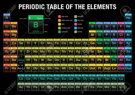 Preodic Table Hd 1080p, Preodic Table, Periodic Table Wallpaper, Table Wallpaper, Table Background, Periodic Table Of The Elements, Urban Chickens, Chemistry Lessons, Wallpaper Laptop