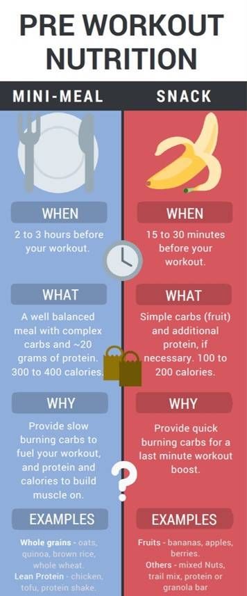 A Simple Guide To Perfect Pre-workout Nutrition – Youtopia Snacks Natural Pre Workout Drink, Vegan Pre Workout, Healthy Pre Workout, Pre Workout Stretches, Natural Pre Workout, Preworkout Drink, Preworkout Snack, Workout Nutrition, Pre Workout Food