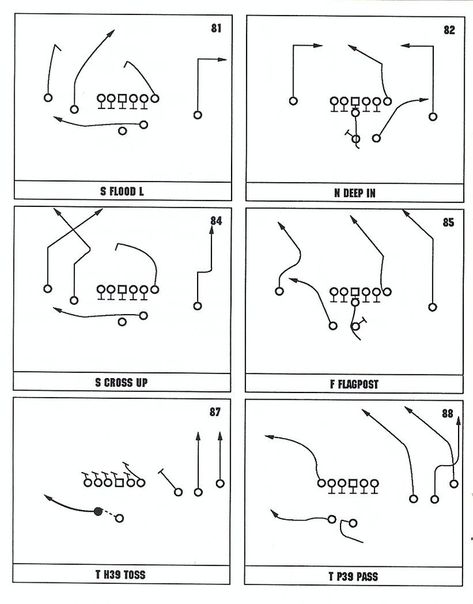 John Madden Football offensive playbook page 15 Football Plays Diagram, Football Routes, Understanding Football, Flag Football Plays, Football Playbook, Football Formations, Coaching Football, Football 101, Football Training Drills