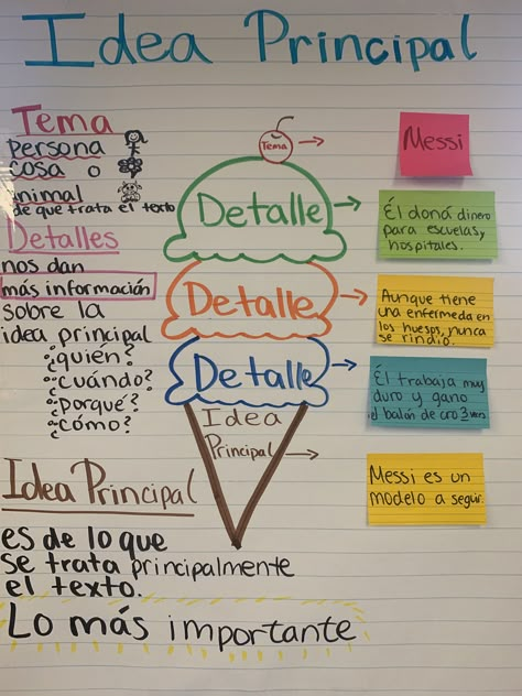 Idea Principal y detalles anchor chart used in my 3rd grade classrooms . Main idea and details anchor chart in Spanish . Idea Principal Anchor Chart Spanish, Spanish Class Anchor Charts, Anchor Charts In Spanish, Spanish Anchor Charts Dual Language, Sustantivos Anchor Chart Spanish, Carteles Ideas, Main Idea Anchor Chart, Spanish Anchor Charts, Spanish Language Arts