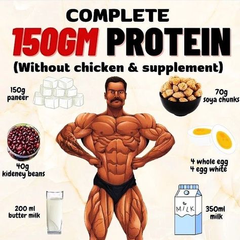 Protein intake . . . . . . . . . . #rightwaytodoexercise #backdaygym #gym #gymlife #gymmotivation #gymnastics #gymlifestyle #gymtime #armsworkout #arms #armsday #gyymmflexx #gymmgems #gyymmhubb #gymmgemss #thegymflexx #backworkout #shoulders #back #backday #shouldersworkout #shoulderexercise #backexercise #explorepage #gymnastic #gym #gyymmratt #exploremore #unitedstates #usa 150g Of Protein, Healthy Weight Gain Foods, Food To Gain Muscle, Weight Gain Diet, Body Toning, Tips For Happy Life, Gym Workout Planner, Food Health Benefits, Bodybuilding Workout Plan