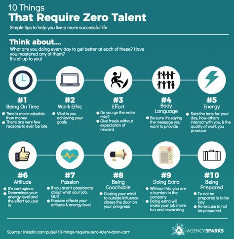 10 Things That Require Zero Talent - Infographic Things That Require Zero Talent, 10 Things That Require Zero Talent, Wl Quotes, Zero Talent, Work Team Building, Powerpoint Infographic, Math Bulletin Boards, Business And Management, Leadership Motivation