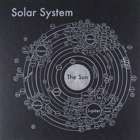 The Solar System Map 🤩 • Let’s explore the cosmos and follow @spaceclub for more 👈 • • • • • #solarsystem #universe #space #astronomy… Solar System Map, Outer Space Posters, Letterpress Art Print, English Poems, Tata Surya, Space Quilt, Space Junk, Circle Map, System Map