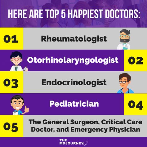 Are Doctors happy? If so, who are the happiest doctors and what are their specialties? Here are top 5 Happiest Doctors specialties. Med School Student, Medical School Motivation, Study Techniques, Pre Med, Need Motivation, Critical Care, Med School, School Motivation, School Hacks