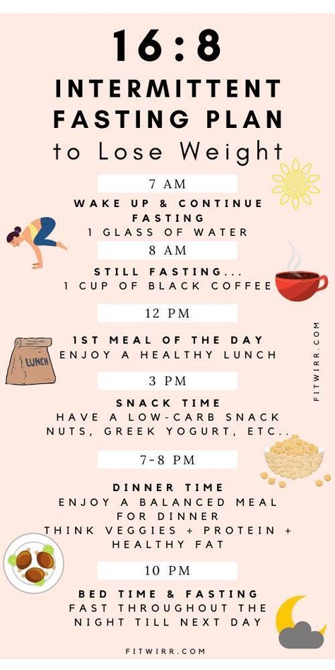 If Diet, Intermittent Fasting Schedule, 16 8 Intermittent Fasting, Fasting Schedule, 16/8 Fasting, Membakar Lemak Perut, Fasting Plan, Diet Schedule, Fasting Diet Plan