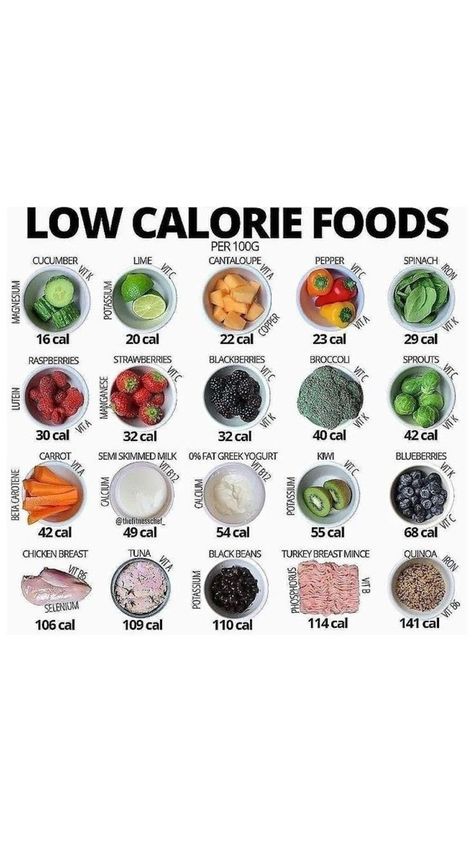 Low Calorie Foods, Food Calories List, Food Calorie Chart, Calorie Chart, Low Cal Recipes, Makanan Diet, Healthy Food Dishes, Low Calorie Snacks, Healthy Food Motivation