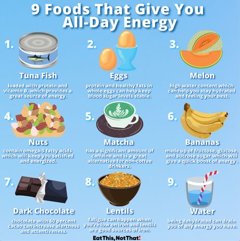 These energy-boosting superfoods are way better than any energy drink out there! Find 21 more at the link in bio. ⚡️ #energy #energyboosting #energizingfoods #afternoonpickmeup Slow Release Energy Foods, How To Quit Energy Drinks, Quitting Energy Drinks, More Energy Diet, Get More Energy Naturally, Things To Do For Energy, Foods For Low Energy, Eating For Energy Nutrition, Food Energy Boosters