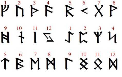 Top will have the runic numbers for 1, 2, 1 from the first set and the bottome will have the runic numbers 1, 2, 1 from the second set Runic Numbers, Rune Alphabet, Runes Meaning, Rune Reading, Mama Tattoo, Symbole Viking, Number Tattoos, Rune Symbols, Elder Futhark