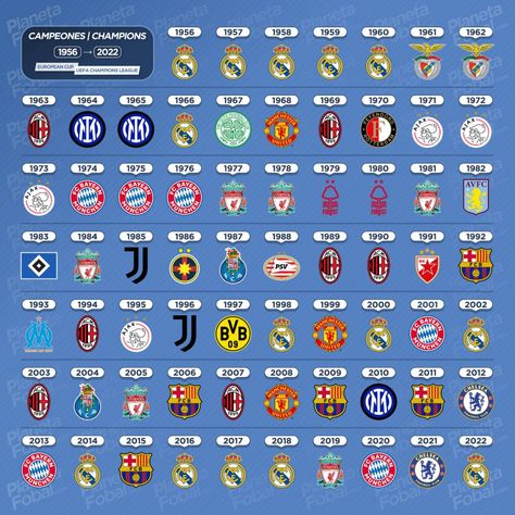 Campeones Copa de Europa / Champions League (1956 → 2022) | Infografías Real Madrid Photos, Liverpool Premier League, Champions Leauge, Fifa Football, Sports Media, Sky Sports, Football Images, European Cup, Soccer Stars