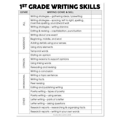 Literacy Kit Archives - Lucky Little Learners Writing Conclusions, Assessment Checklist, Literacy Intervention, Second Grade Writing, Linking Words, Writing Assessment, Writing Organization, Writing Checklist, Writing Introductions