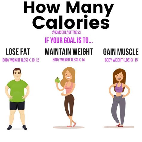 Kim Schlag Online Coach on Instagram: ““How many calories should I eat?” I get asked some variation of this question every day, usually several times a day.  In case you’ve been…” How Many Calories Should I Eat A Day, Healthy Lifestyle Challenge, Eating To Gain Muscle, Lifestyle Challenge, Maintain Weight, Muscle Body, Help Losing Weight, Work Outs, Progress Pictures