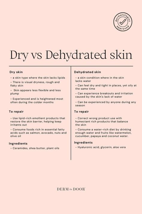 Medical Grade Skincare, Skin Cycling, Esthetician Inspiration, Get Clear Skin, Esthetician Marketing, Skin Facts, Skin Care Business, Skin Advice, Skin Aesthetics