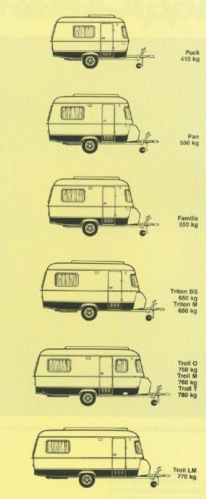 HYMER Eriba Touring Modelle 1987 / Puck / Pan / Familia Our little van is a Famila Eriba Puck, Caravan Interiors, Mini Caravan, Teardrop Caravan, Small Caravans, Static Caravan, Caravan Makeover, Touring Caravan, Tiny Trailers