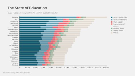 Stacked Bar Chart, Bar Graph, Proportional Relationships, Chart Infographic, Absolute Value, Bar Graphs, Bar Chart, Pie Chart