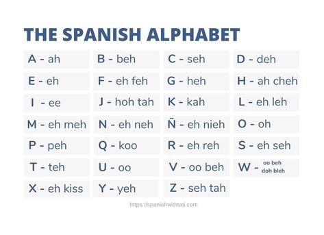 The Ultimate Guide to Spanish Alphabet Pronunciation - Spanish with Tati Spanish Alphabet Pronunciation, Free Alphabet Chart, Spanish Pronunciation, Spanish Greetings, Spanish Movies, Spanish Alphabet, Foreign Words, Alphabet Charts, How To Pronounce