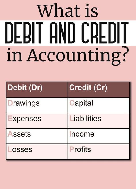 What is debit and credit in accounting #accounting #goldenrule #bookkeeping #accounts #rules #chart Commerce Notes, Accounting Notes, Mindset Therapy, Learn Accounting, Economics Notes, Accounting Classes, Money Management Activities, Accounting Education, Financial Literacy Lessons