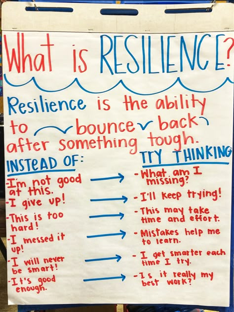 Resilient learner anchor chart Resilience Activities, What Is Resilience, Social Emotional Activities, School Social Work, Counseling Activities, Affirmations For Kids, Social Emotional Skills, Foundational Skills, Emotional Resilience