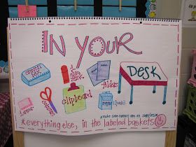 Great reminder for what should (and should NOT) be in students' desks! Desk Anchor Chart, Desk Fairy, Classroom Arrangement, Teaching Organization, Clean Desk, Classroom Procedures, Class Organization, Classroom Organisation, Organization And Management