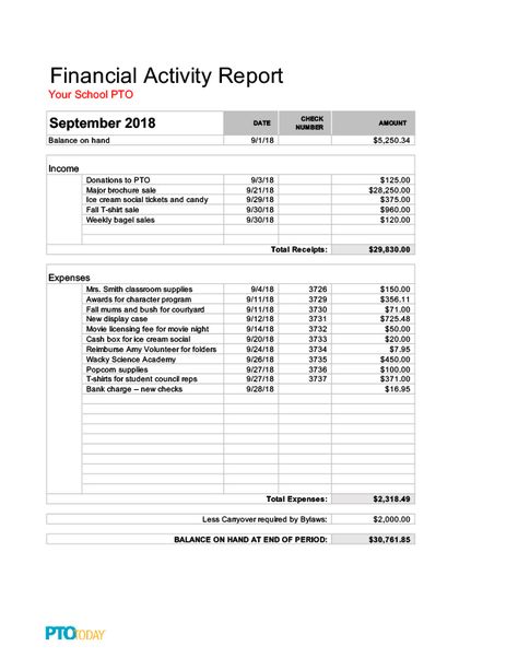 Treasurer Forms - PTO Today Pto Forms Free Printable, Pto Treasurer Free Printable, Booster Club Treasurer Forms, Pto Meeting Agenda, Pto Sponsorship Levels, Pto Finances, Pto Budget Template, Pto Forms, Pta Budget Template