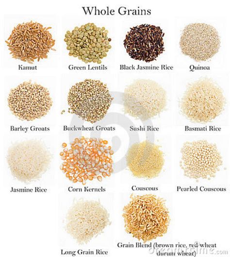 Whole grains Whole Grain Foods List, Whole Grains List, Weihnachtlicher Cocktail, Types Of Grains, Grains List, Rice Basmati, Lammas Lughnasadh, Rice Types, Homemade Pita Bread