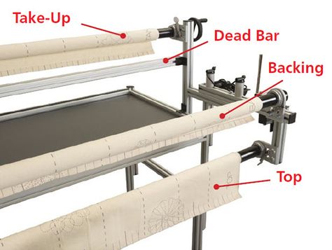 Longarm Quilting Machines, Long Arm Quilting Room Layout, Long Arm Quilting, Hand Quilting Frames Diy How To Make, Diy Quilting Frame For Sewing Machine, Quilting Machine Frame, Diy Long Arm Quilting Frame, Longarm Quilting Studio Sewing Rooms, Quilt Room Organization