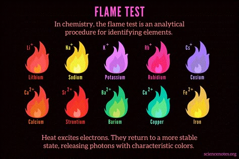 Firework Colors, Chemistry Basics, Colors Of Fire, Chemistry Education, Flame Test, Shingle Colors, Chemistry Lessons, Chemistry Notes, Study Flashcards