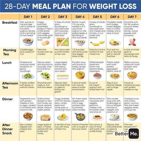 Soup Diet diet is one of the meal plans that those seeking to lose weight follow. However, the meal lacks some nutrients and vitamins the body needs. #diet #dieting #dietfood #dietplan #dietitian #diets #diettips #nutrition #nutritionist #nutritiontips #nutritionplan #nutritioniskey #nutritionfacts #nutritiontip #NutritionGoals #nutritions #healthy #health #healthyfood #healthylifestyle #soup #soupdiet #mealplan #weightloss #weightlossjourney #weightlossgoals #weightlossdiary Sports Diet Plan, 2200 Calorie Meal Plan Men, Dietitian Meal Plan, 2100 Calorie Meal Plan, Daite Plan, 2500 Calorie Meal Plan, Nutritionist Meal Plan, Nutritionist Diet, Healthy Diet Meal Plan