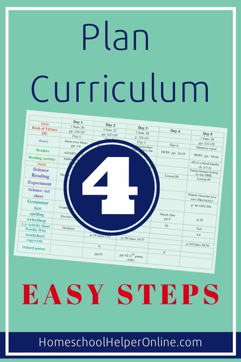 Easily Plan Your Curriculum: Here are a four easy steps to help you get started creating or modifying your own curriculum. #homeschoolplanning #homeschoolhelperonline HomeschoolHelperOnline.com Curriculum Writing, English Curriculum, Curriculum Planning, Homeschool Inspiration, Homeschool Encouragement, Homeschool High School, Homeschool Schedule, Homeschool Help, Homeschool Planning