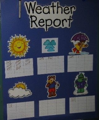 Weather Display Classroom, Math Routines, Weather Kindergarten, Positive And Negative Numbers, Weather Graph, Year 1 Classroom, Teaching Weather, Weather Calendar, Weather Display