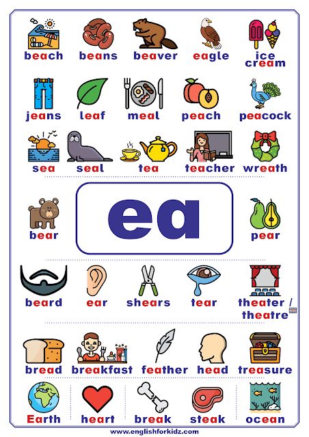 Vowel teams poster with a list of ea words to learn English phonics Ea Vowel Team, Ea Words Phonics, Ea Vowel Team Activities, Dipthongs Words, Vowel Teams, Vowel Teams Poster, Ee Words, Vowel Teams Worksheets, Phonics Sounds Chart